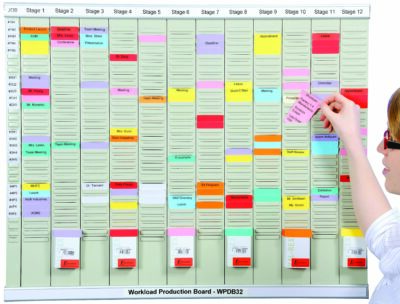 Planning Board Kit - Workload Production Board