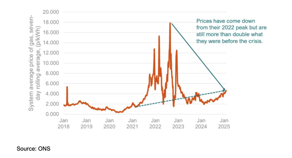 energy price increase graph energy price increase graph